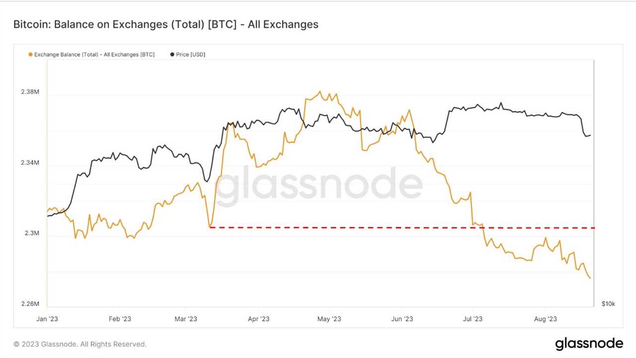 Price drop of Bitcoin: Exploring the Theories