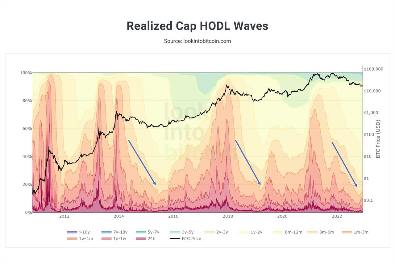 Bitcoin Poised for New Bull Cycle as Indicator Shows Uptrend