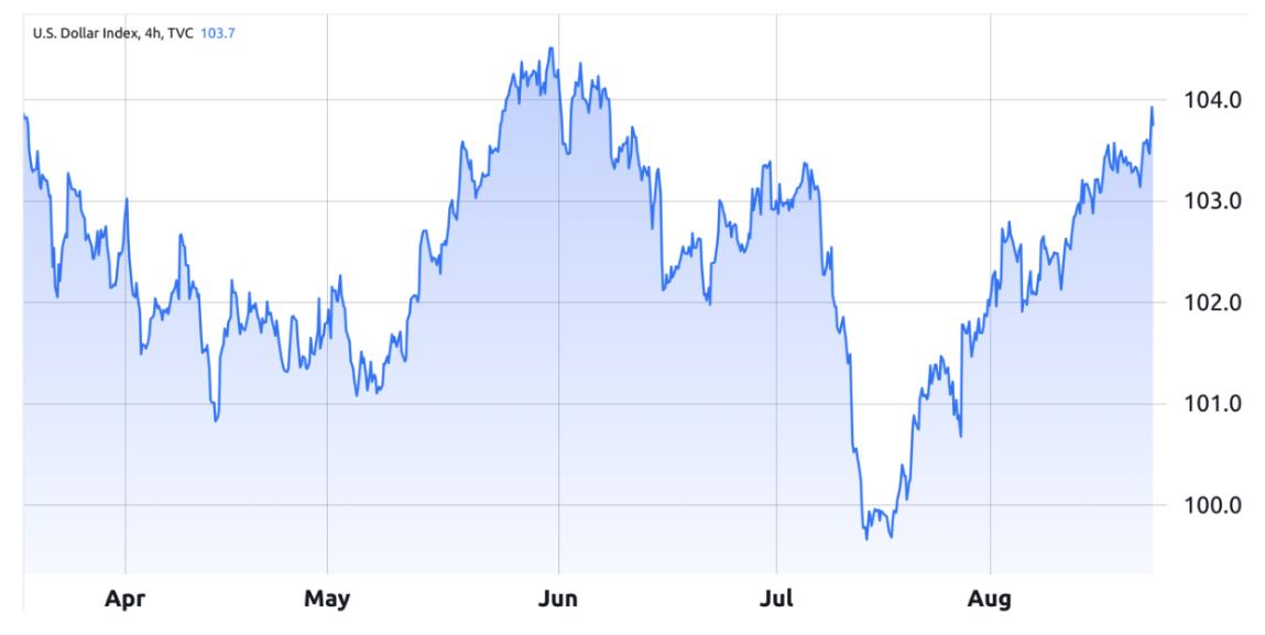 Why the Crypto Market is Down This Week