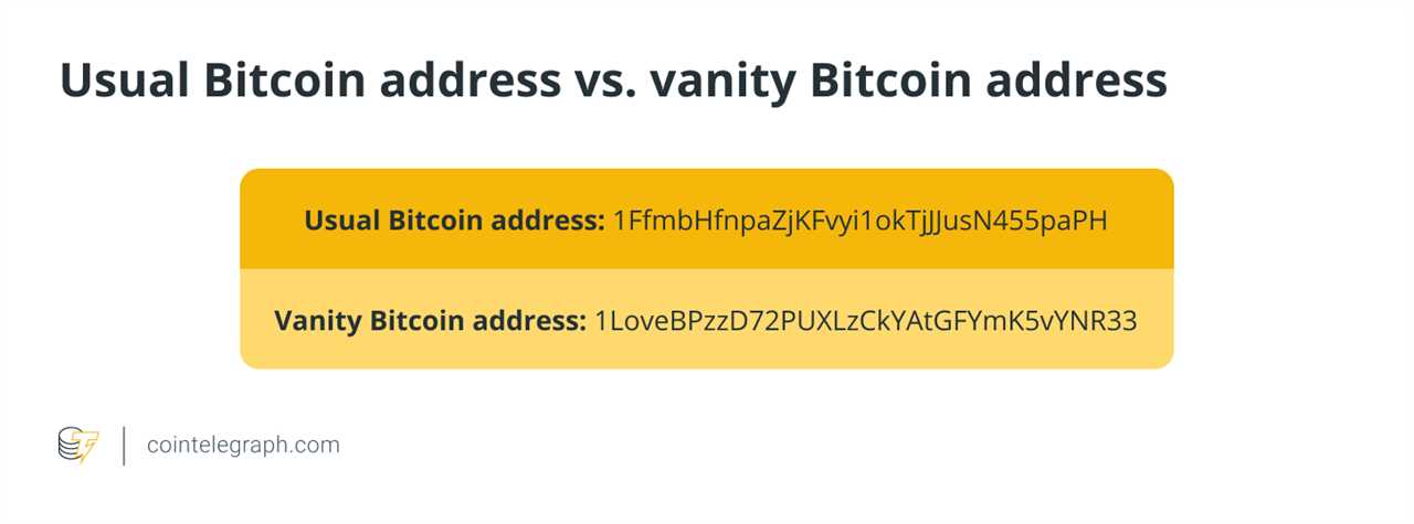 Unveiling the Mysteries of Vanity Bitcoin Addresses