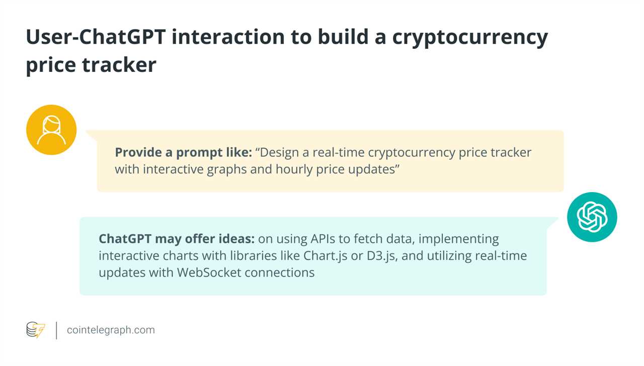 Say Hello to ChatGPT: Your New AI-Powered Web Development Assistant