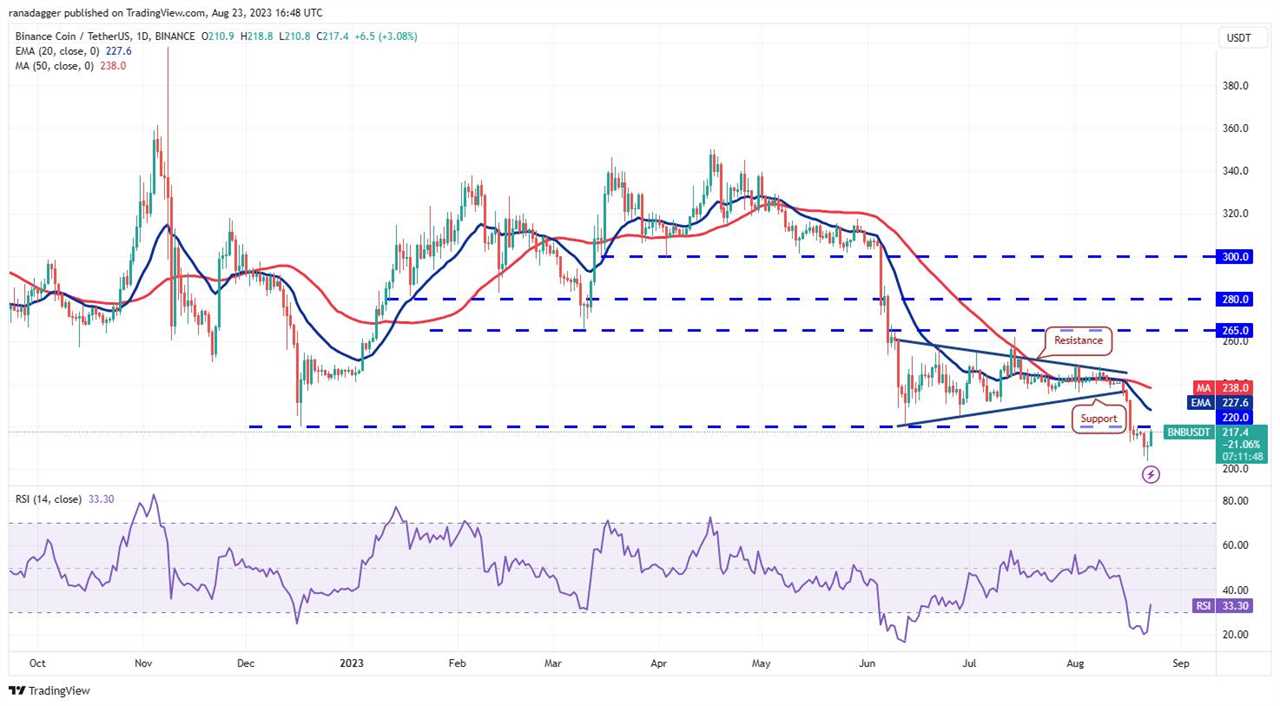 Bitcoin and Altcoin Analysis: Waiting for Breakout to Happen