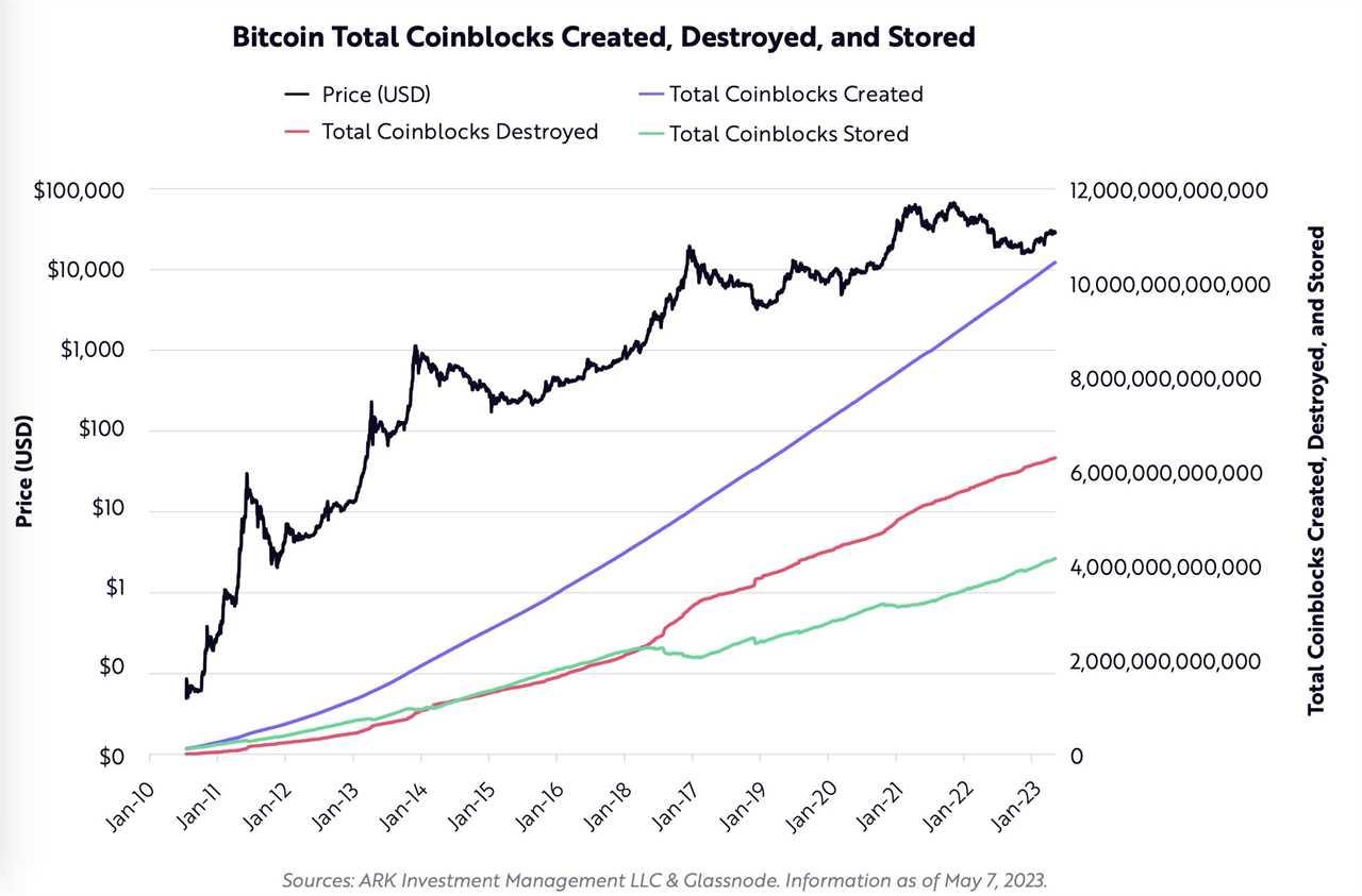 New Framework for Analyzing Bitcoin Activity