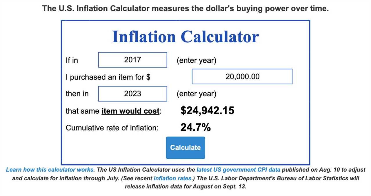 Bitcoin could be Worth Less than $20K in 2023, US Inflation Data Shows