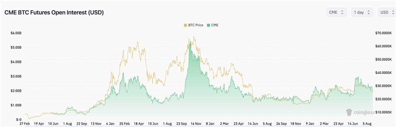 Cryptocurrency Market Downtrend Nearing an End, JPMorgan Analysts Say