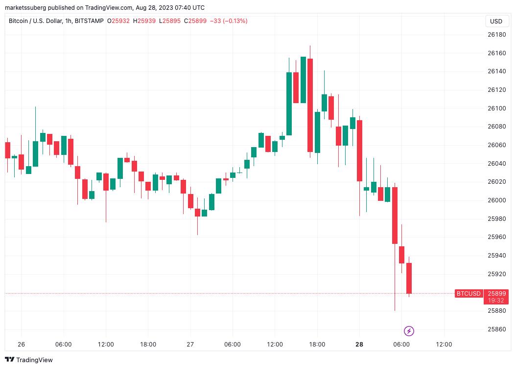 September 'crash' to $22K? — 5 things to know in Bitcoin this week