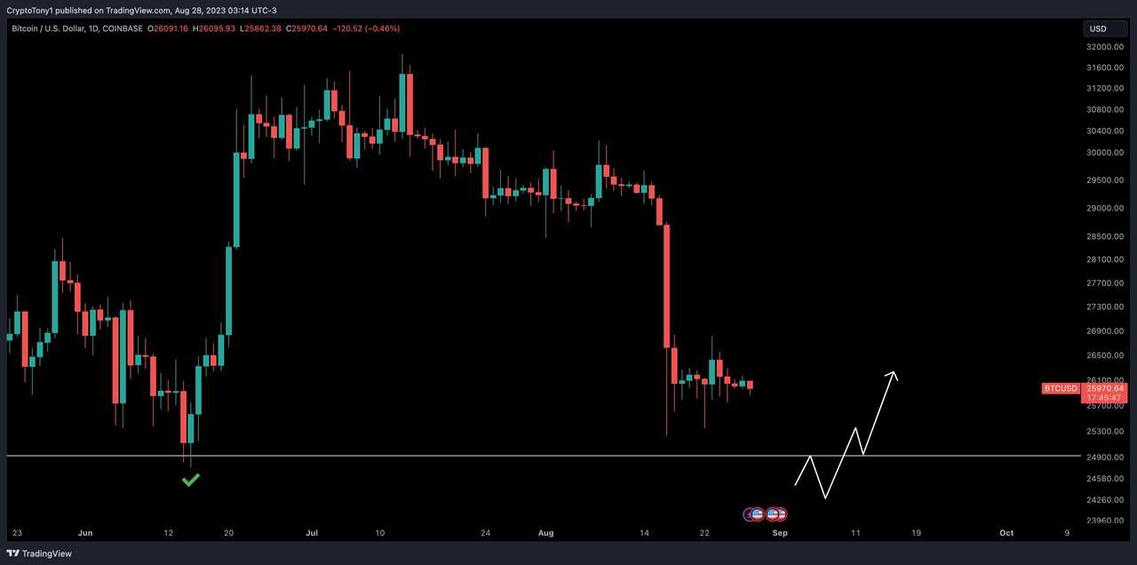 September 'crash' to $22K? — 5 things to know in Bitcoin this week