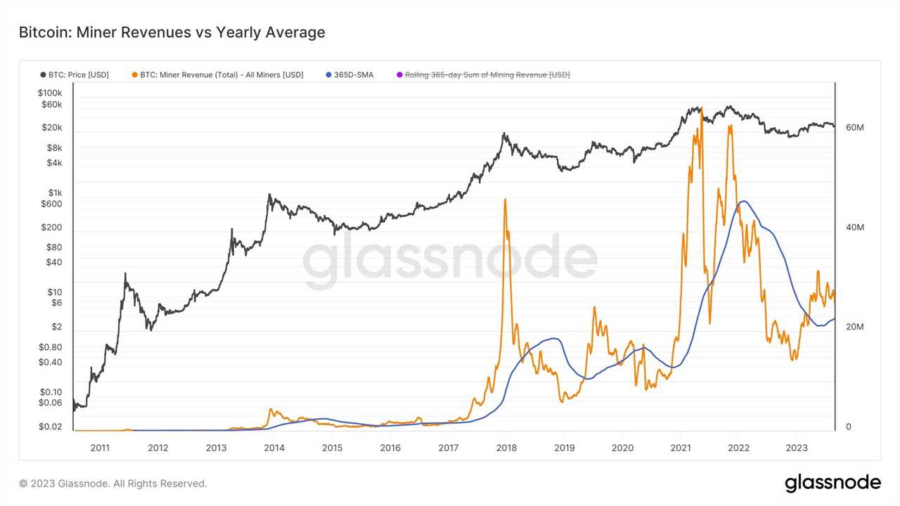 Bitcoin metric with ‘100% long hit rate’ predicts $23K BTC price floor