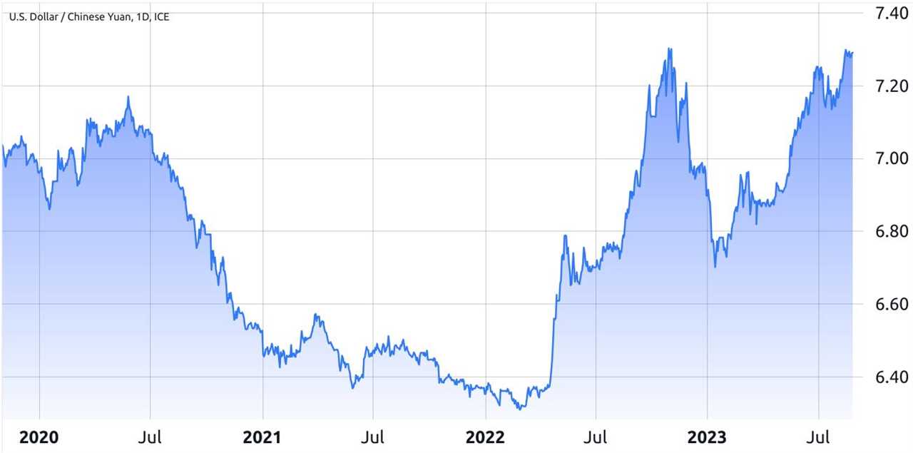 Chinese Government's Actions Could Impact Bitcoin Price