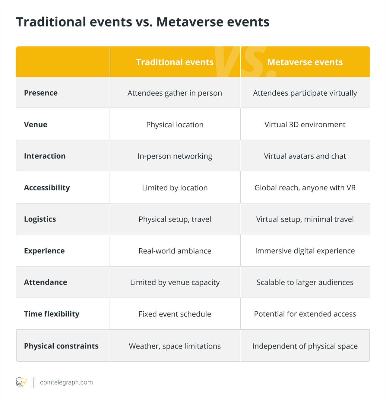 How to Host an Event in the Metaverse