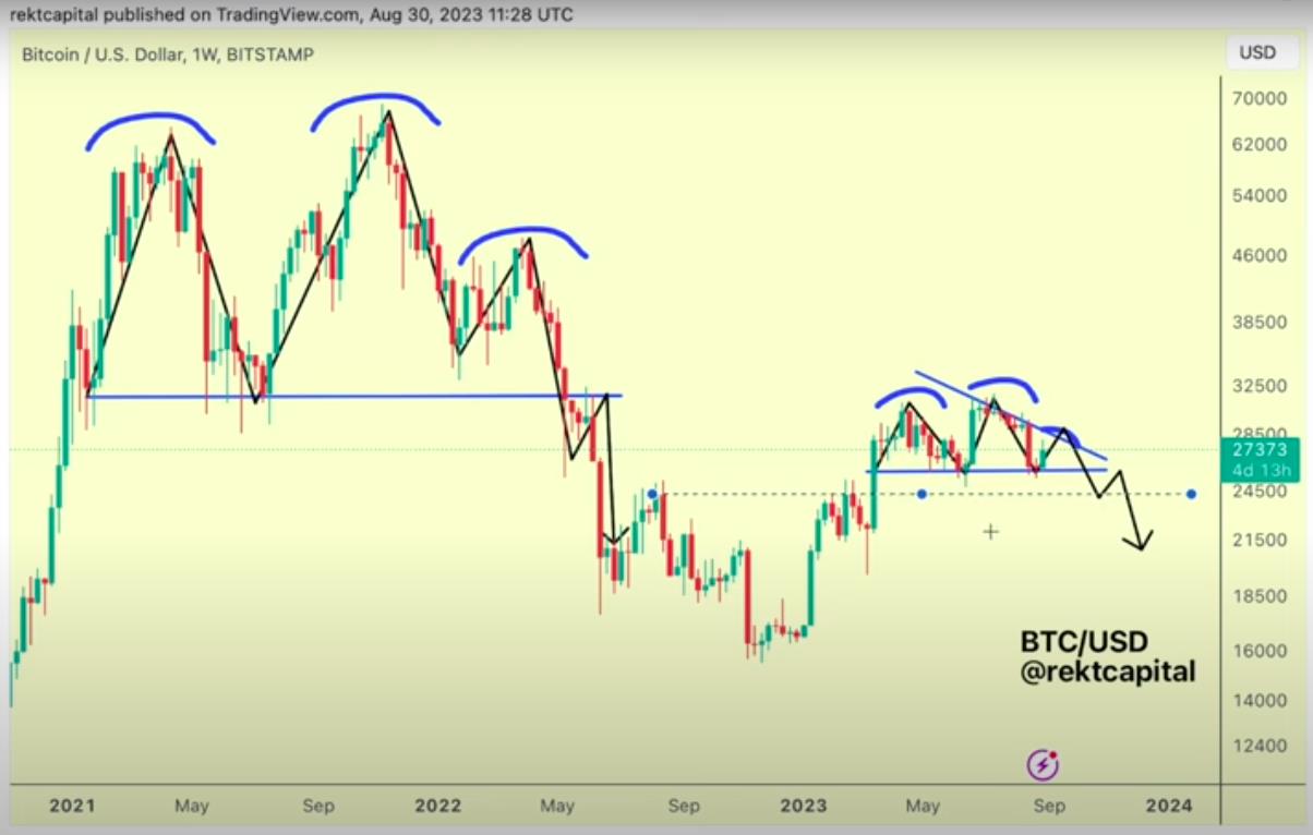 Bitcoin analysts question BTC price rally as $23K target gains traction