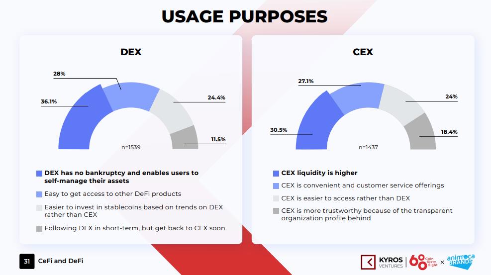 Over 75% of Vietnamese Crypto Holders Make Investment Decisions Based on Friends' Recommendations