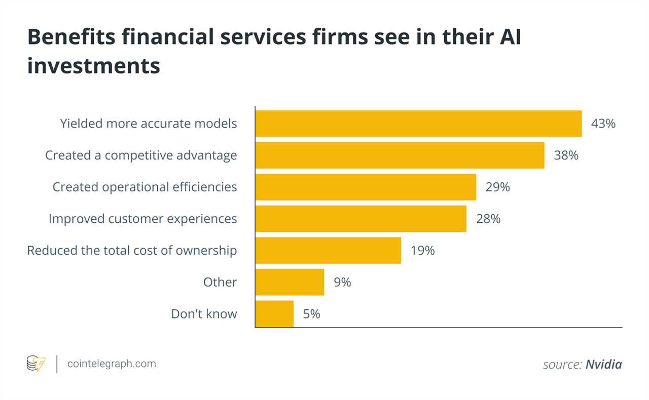 Artificial Intelligence and Machine Learning Revolutionize the Finance Industry