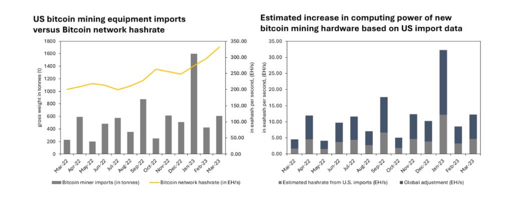 New Methodology Enhances Accuracy of Bitcoin Electricity Consumption Index