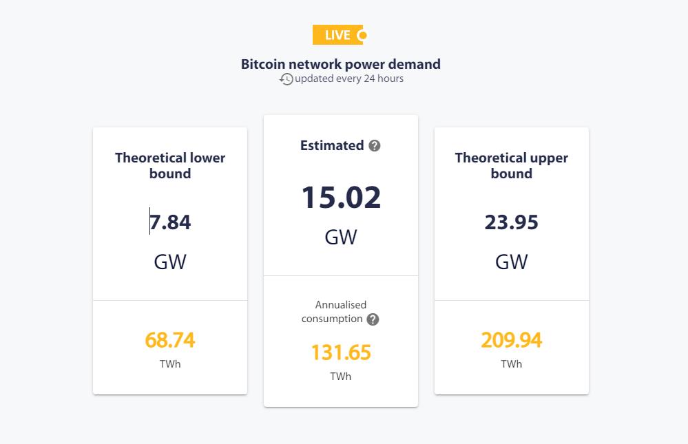 New Methodology Enhances Accuracy of Bitcoin Electricity Consumption Index