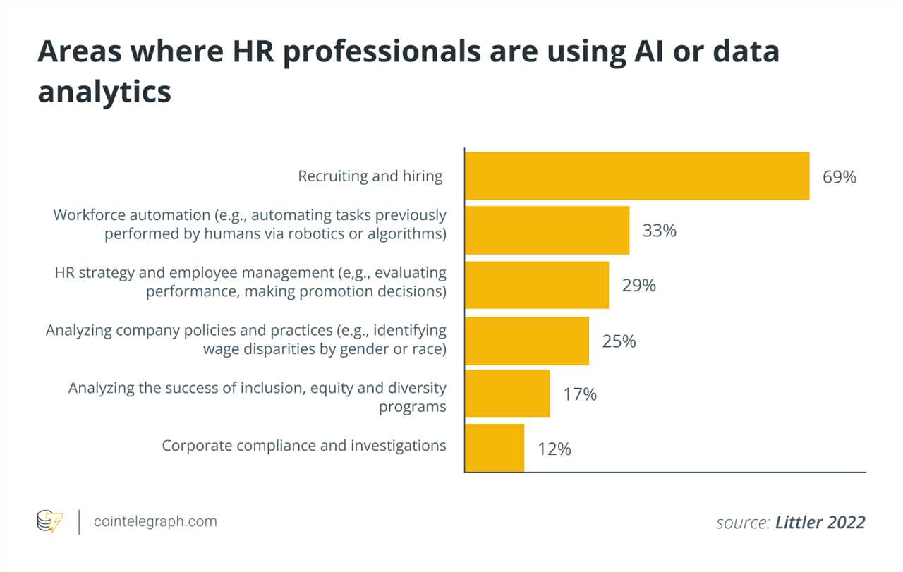 Could AI revolutionize human resources?