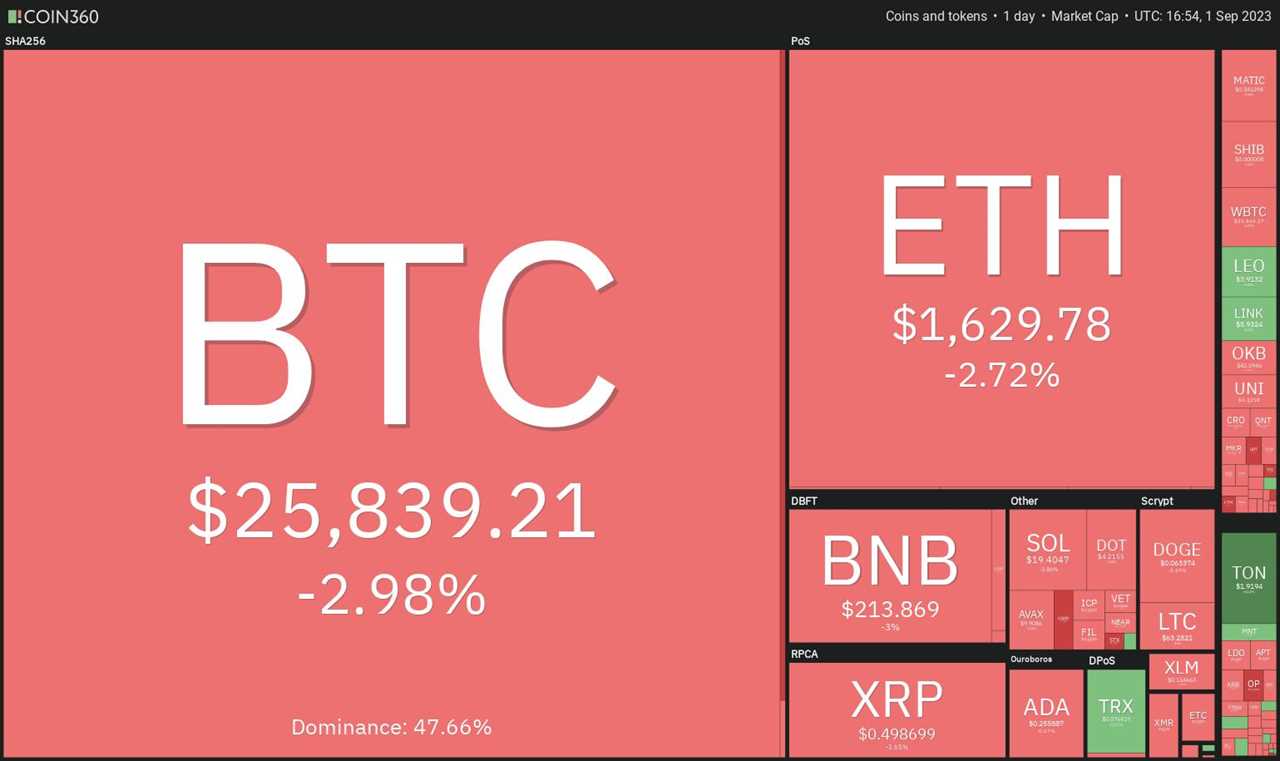 Bitcoin's volatility surges as SEC delays decision on Bitcoin ETFs