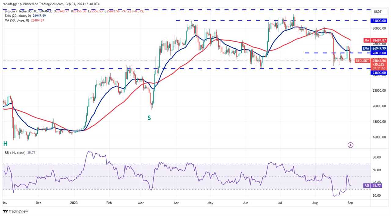 Bitcoin's volatility surges as SEC delays decision on Bitcoin ETFs