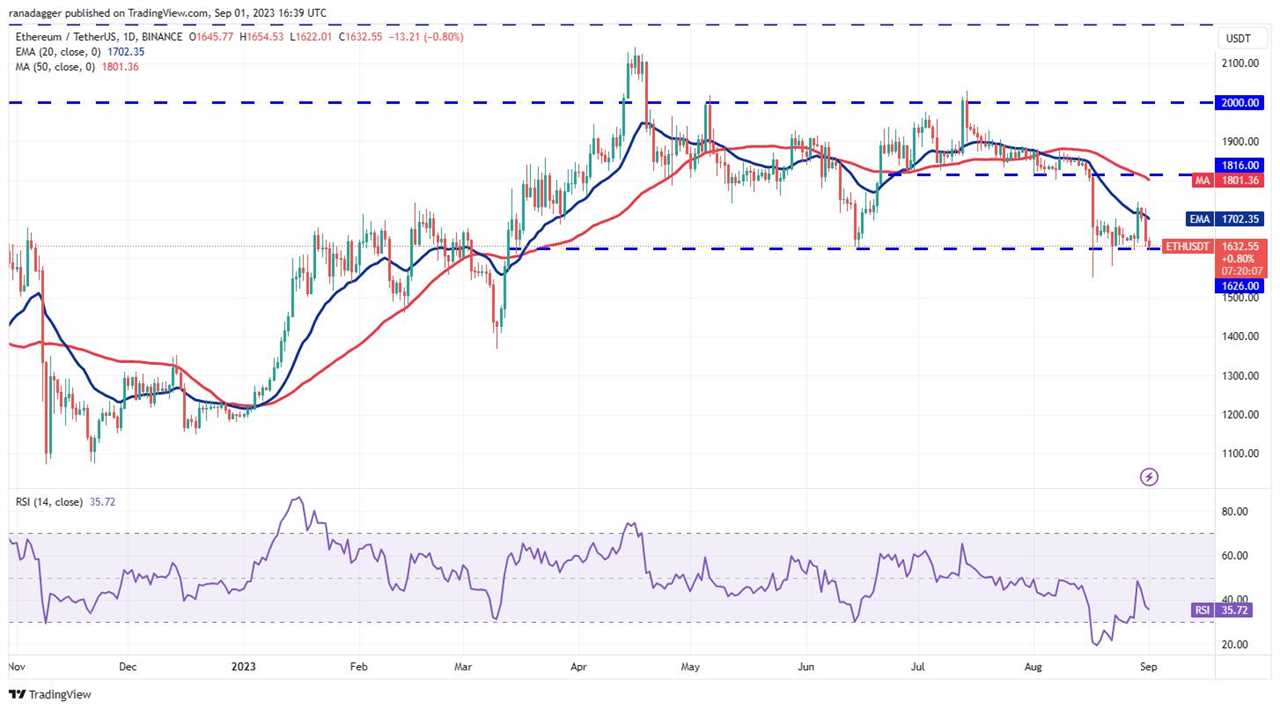 Bitcoin's volatility surges as SEC delays decision on Bitcoin ETFs