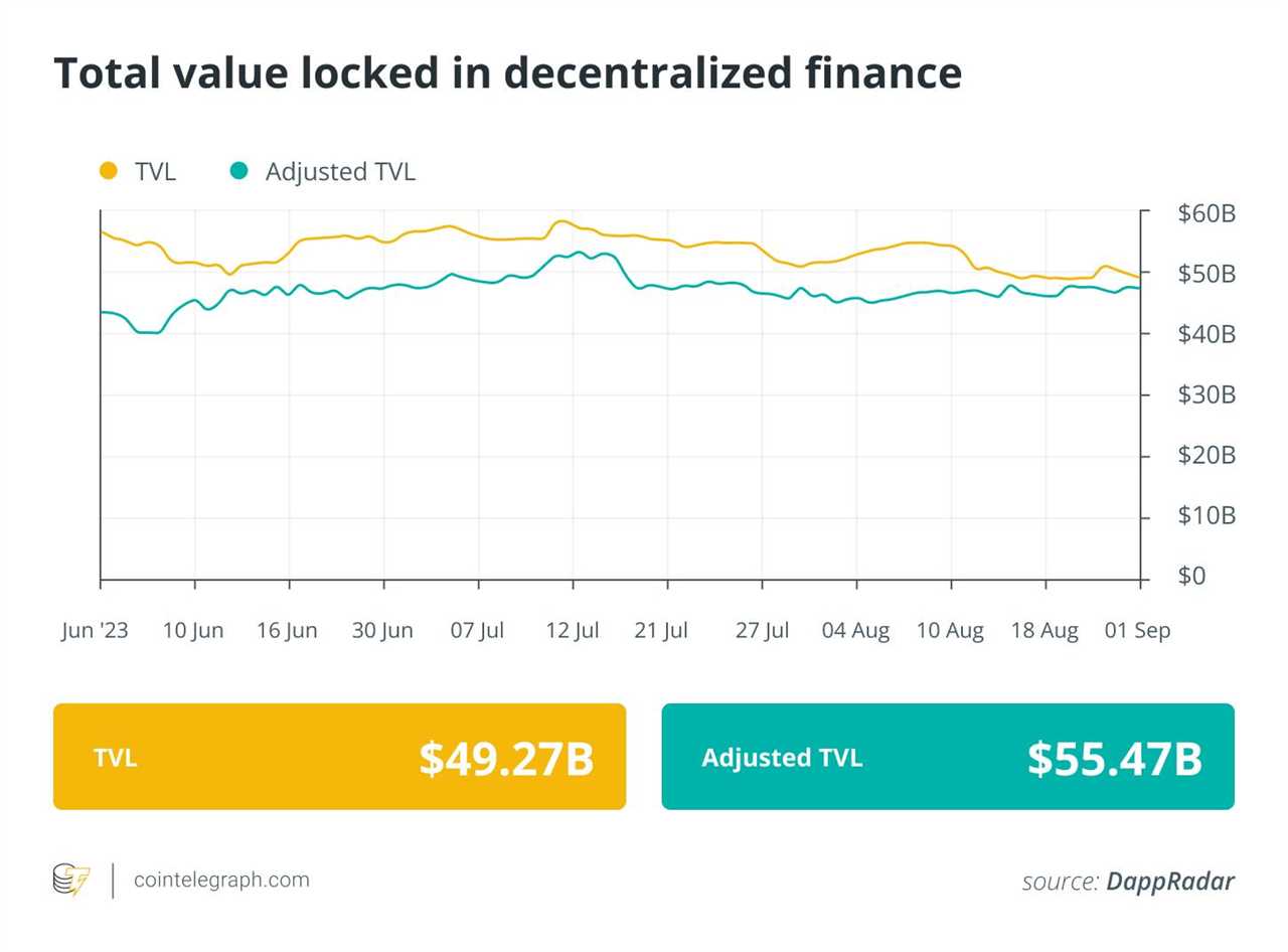 Finance Redefined: Ethereum staking services agree on 22% limit, DeFi suffers costly exploits, and Shibarium gains traction