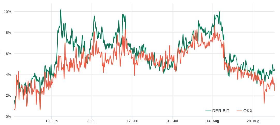 Bitcoin Futures Data Suggests $22K as the Next Step