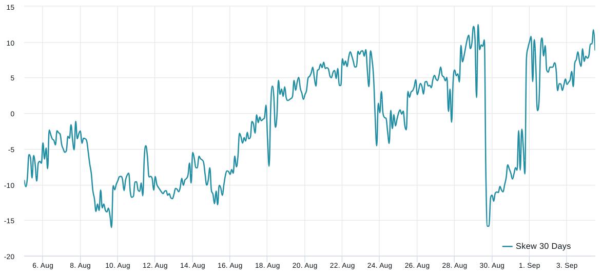 Bitcoin Futures Data Suggests $22K as the Next Step