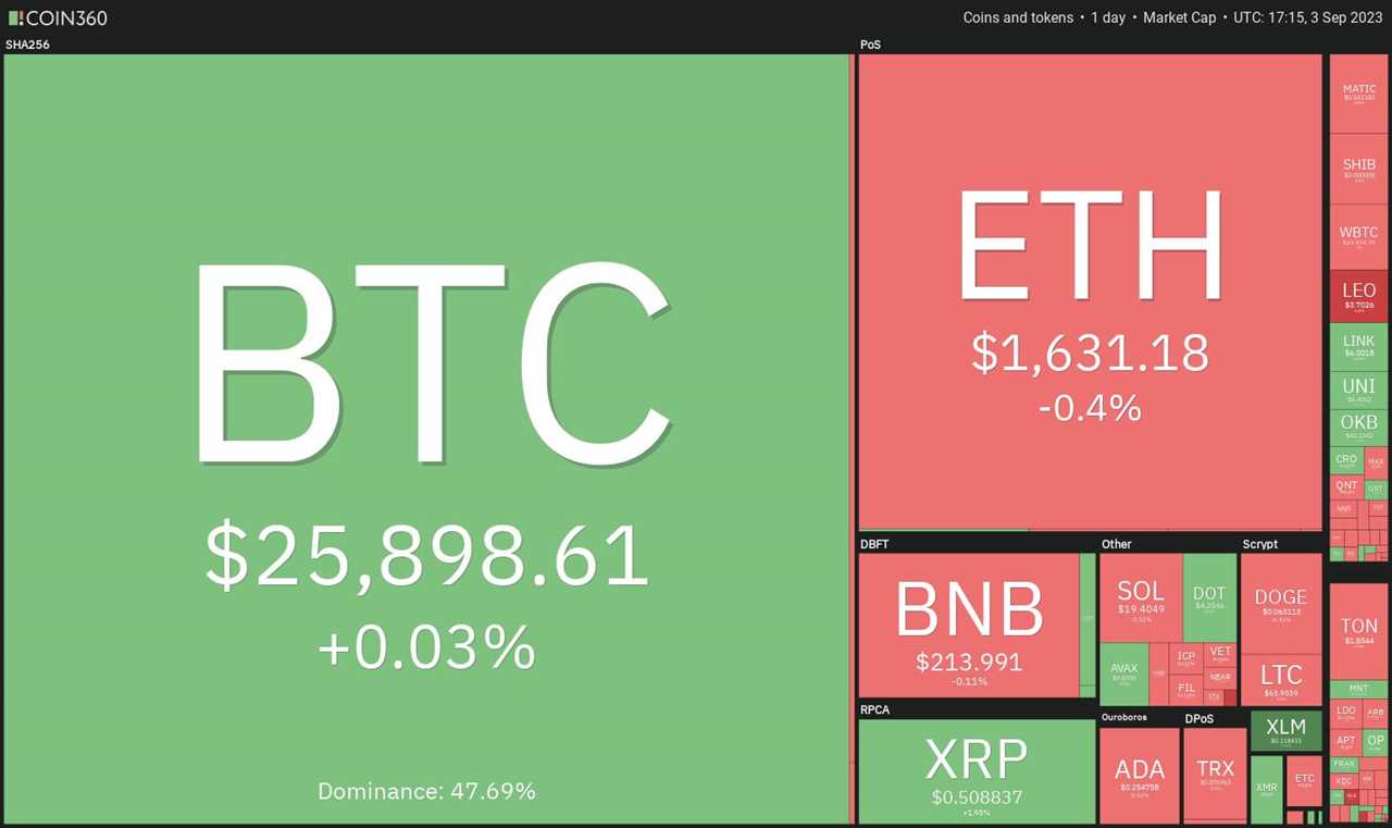 Bitcoin Range Trades as Volatility Subsides, What's Next for TON, LINK, MKR, and XTZ?