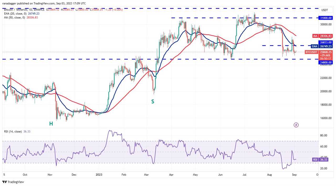 Bitcoin Range Trades as Volatility Subsides, What's Next for TON, LINK, MKR, and XTZ?