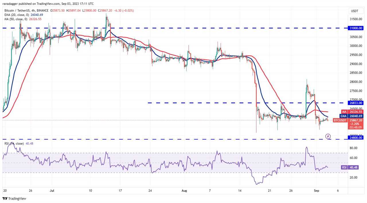 Bitcoin Range Trades as Volatility Subsides, What's Next for TON, LINK, MKR, and XTZ?