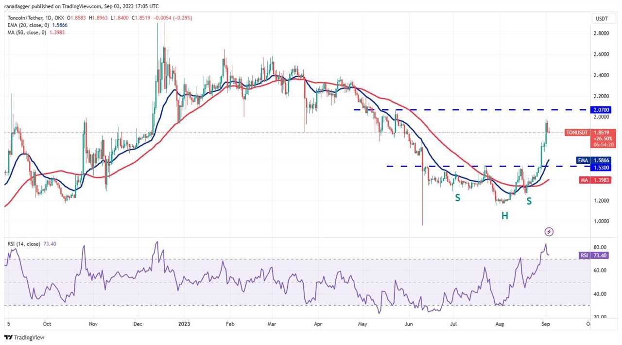 Bitcoin Range Trades as Volatility Subsides, What's Next for TON, LINK, MKR, and XTZ?