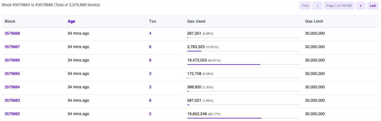 Coinbase's Ethereum Layer-2 Network Base Experiences First Major Outage Since Launch