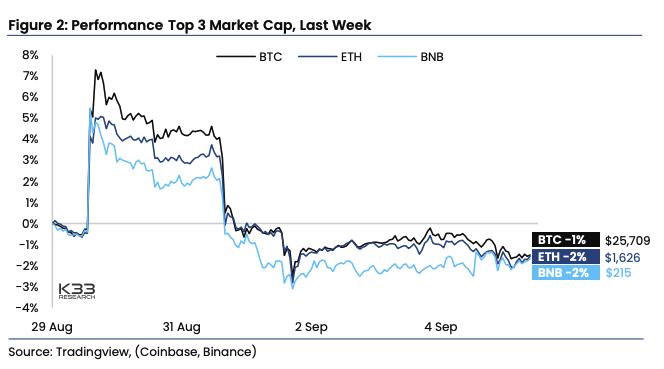 Crypto Market Underestimates Potential of Spot Bitcoin ETFs