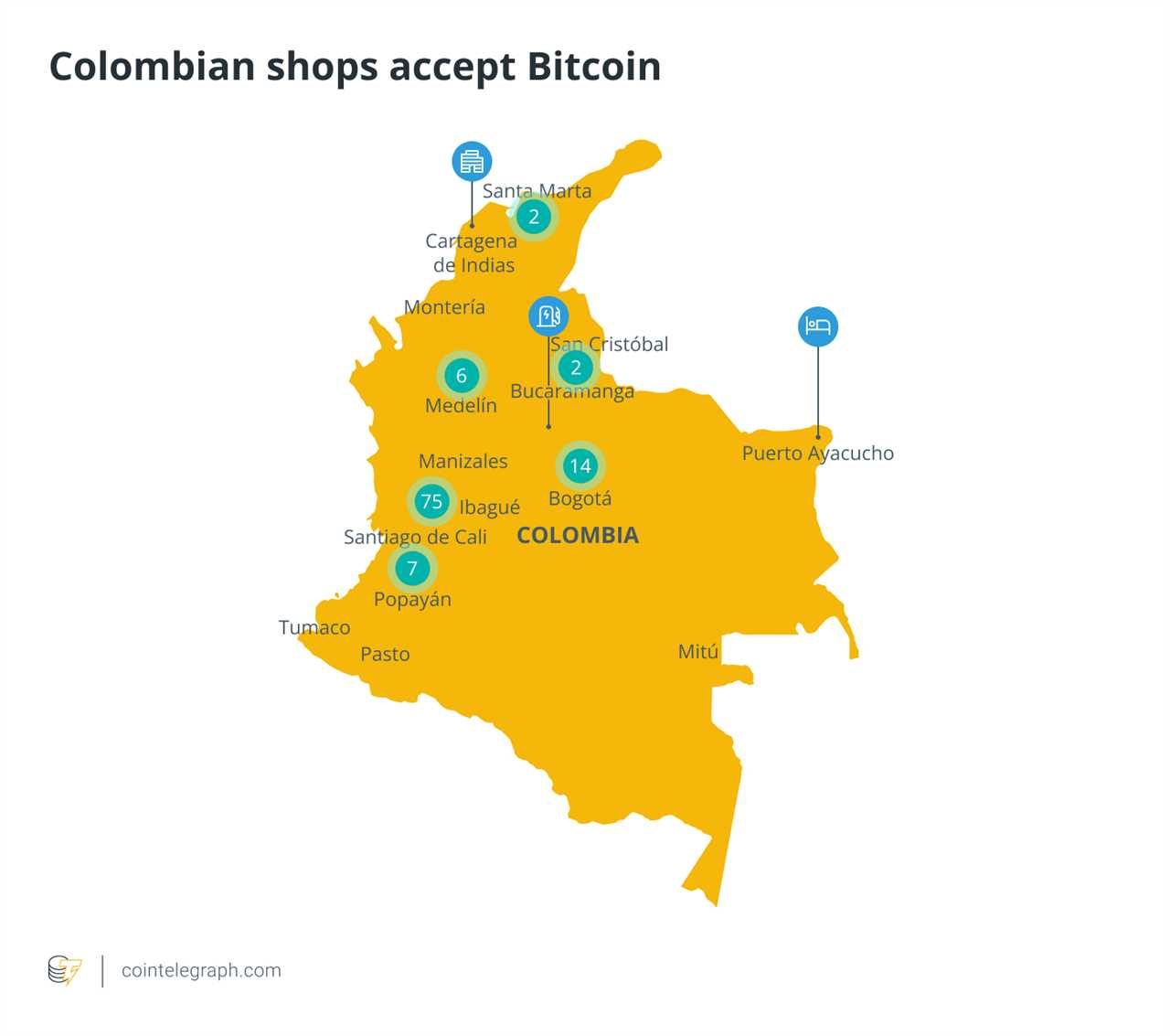 Colombian Bitcoiner Aims to Spread Bitcoin Adoption Through Coffee