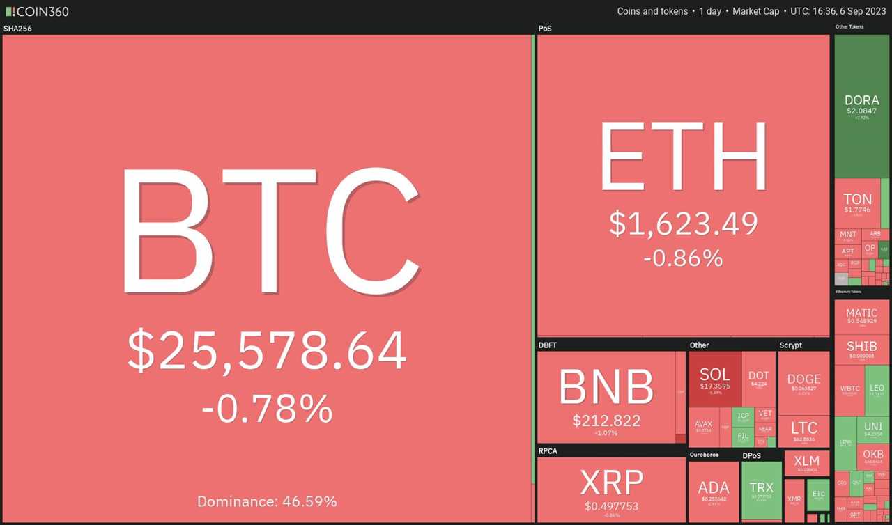 Bitcoin's Volatility Squeeze Raises Questions About Future Direction