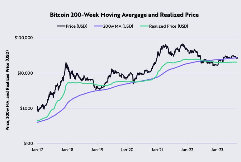 Bitcoin Short-Term Holders Capitulate as Data Highlights Potential Generational Buying Opportunity