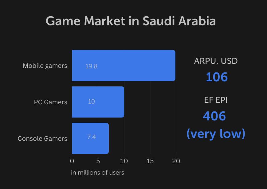 Saudi Arabia Explores Web3 Gaming Potential as Part of Diversification Efforts