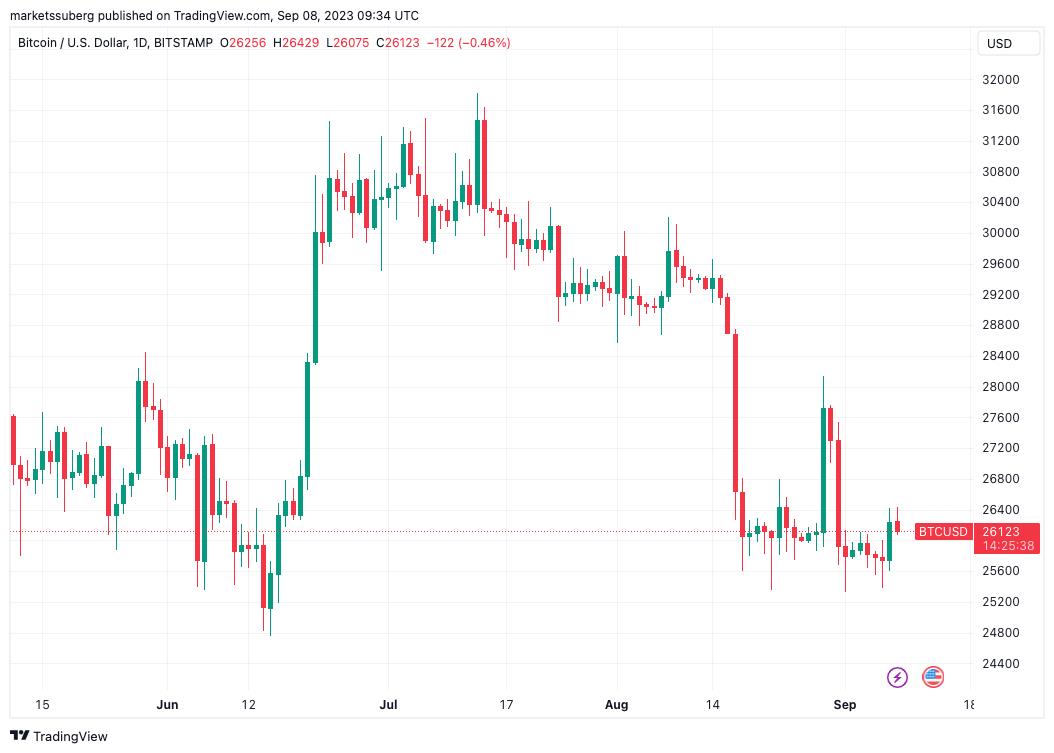 Bitcoin Price Model Predicts All-Time High in 2025