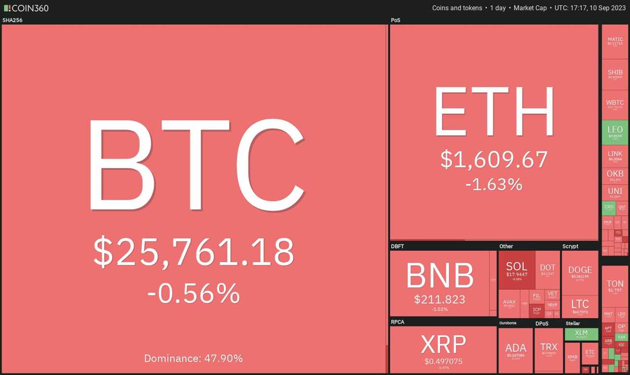 Bitcoin Trapped in a Narrow Range, Altcoins Slump as Crypto Market Remains Bearish