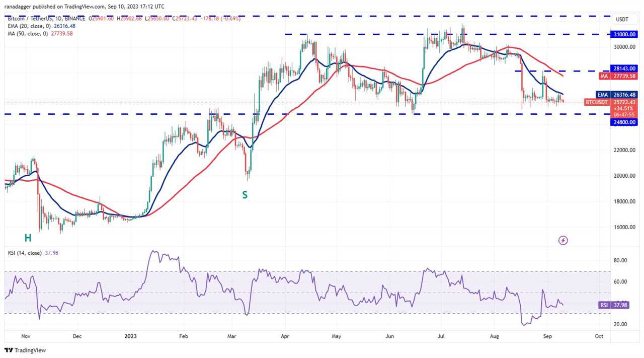 Bitcoin Trapped in a Narrow Range, Altcoins Slump as Crypto Market Remains Bearish