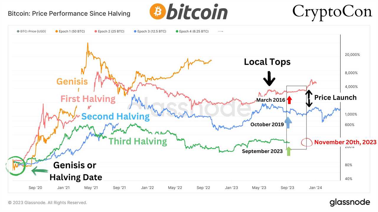 Bitcoin Investment Vehicle, Grayscale Bitcoin Trust, Sees Significant Improvement as it Trades at a 17% Discount to BTC Price