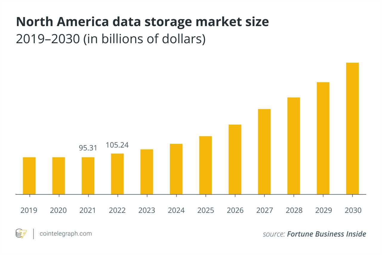 How Web3 Improves Data Storage: GhostDrive Joins Cointelegraph Accelerator