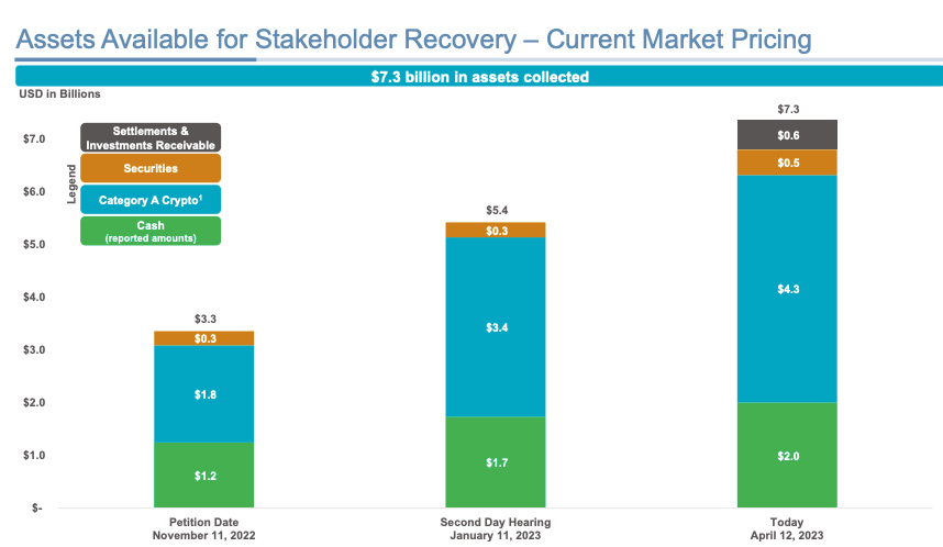 Solana (SOL) Price Drops as Fears of FTX Liquidation Mount