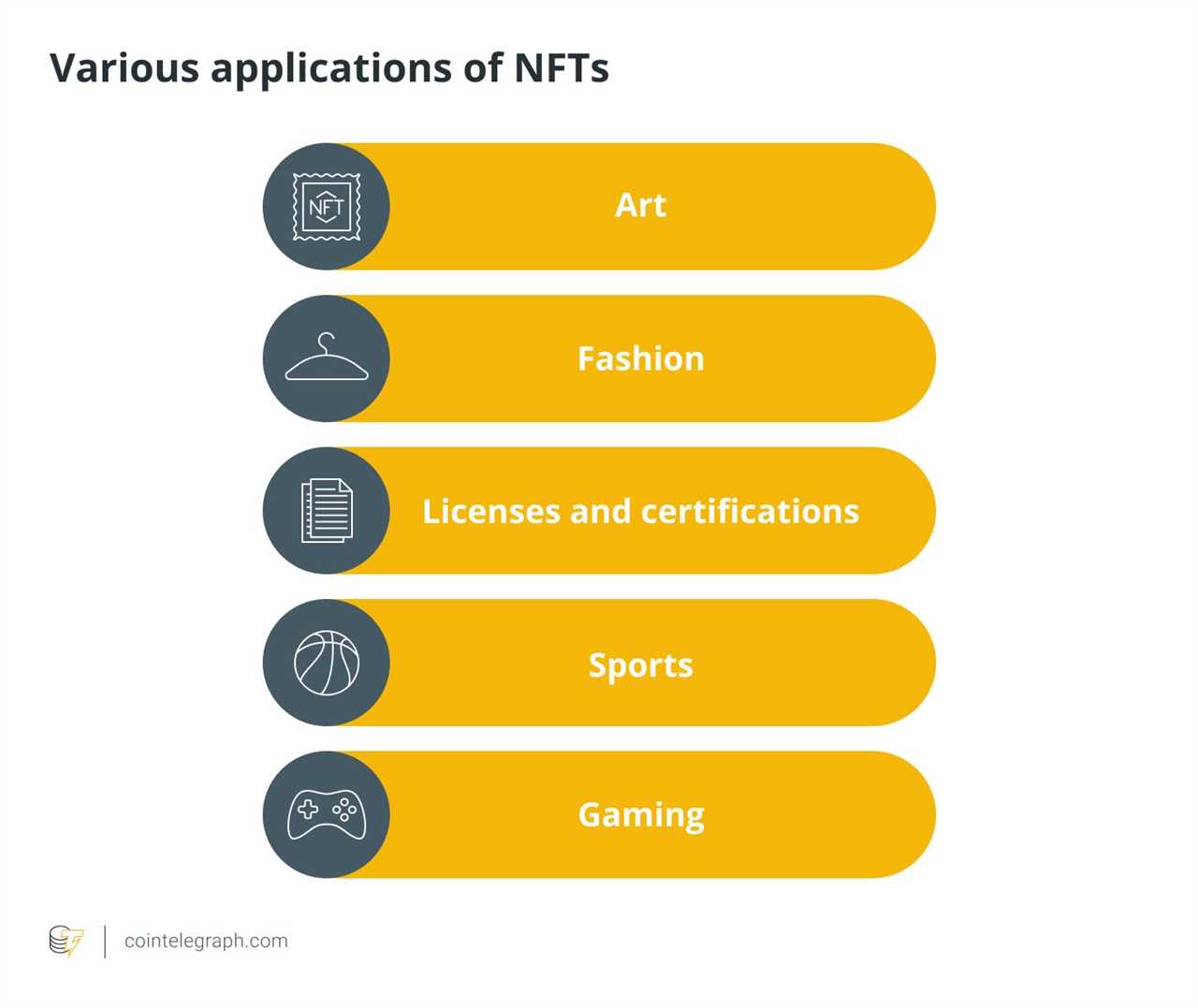 Are NFT Markets Ready for a Resurgence or in a Death Spiral?