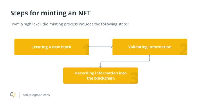 Are NFT Markets Ready for a Resurgence or in a Death Spiral?