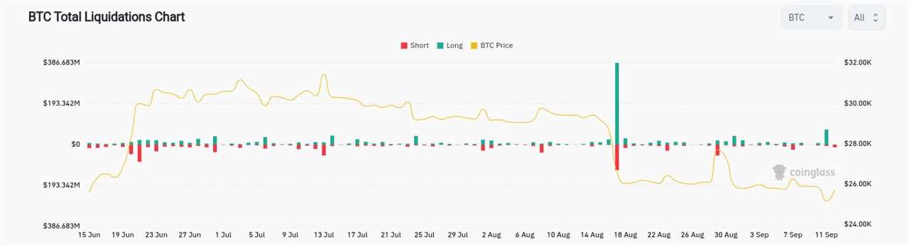 Bitcoin Price Rebounds and Faces Resistance at $26K