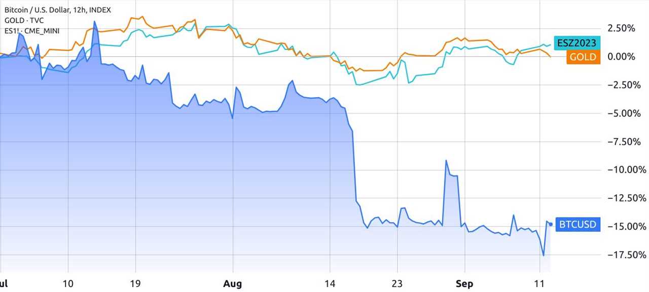 Bitcoin Derivatives Indicate Range-Bound Price for BTC