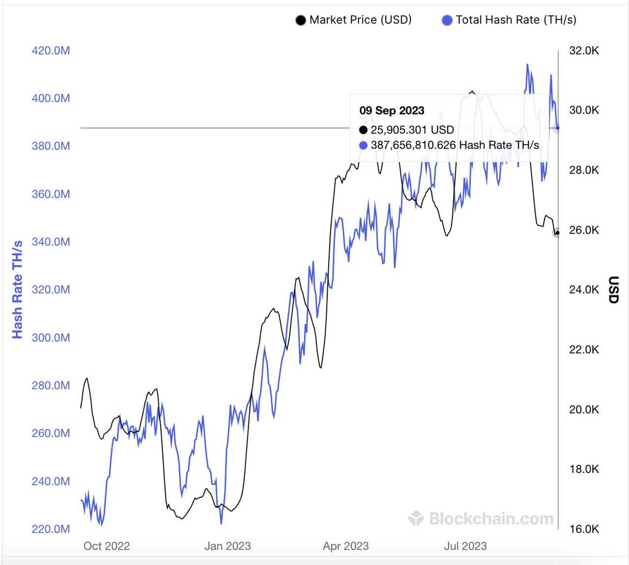 Bitcoin Metrics That Bullish Investors Should Consider