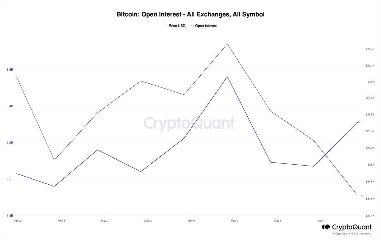 Crypto market outflows reach $55B in August as liquidity dwindles, says Bitfinex report