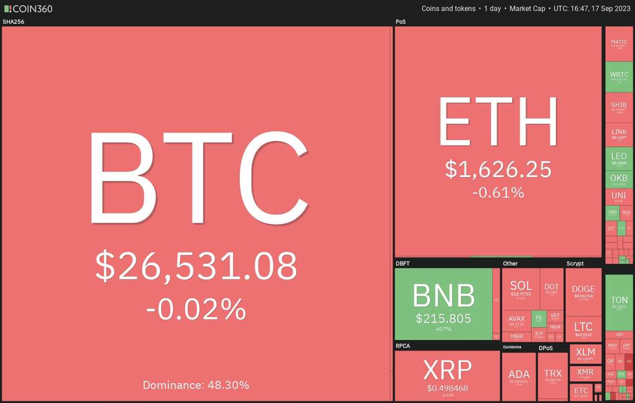 Bitcoin price holds $26K as MKR, AAVE, RUNE and RNDR flash bullish signals