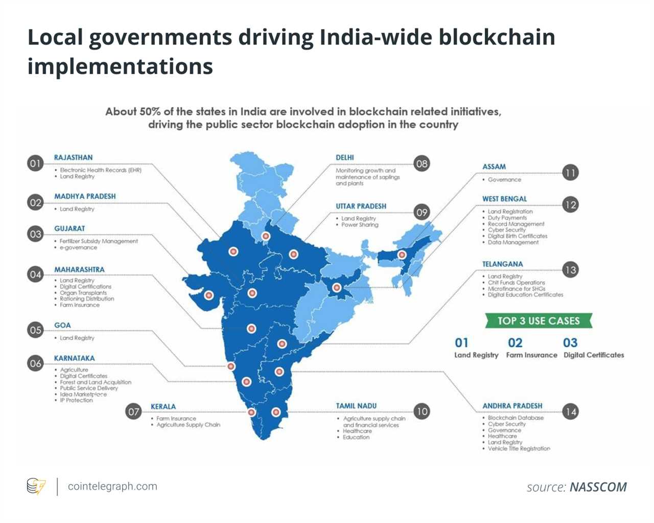 India's Growing Affinity for Blockchain: A Conversation with Ankur Rakhi Sinha